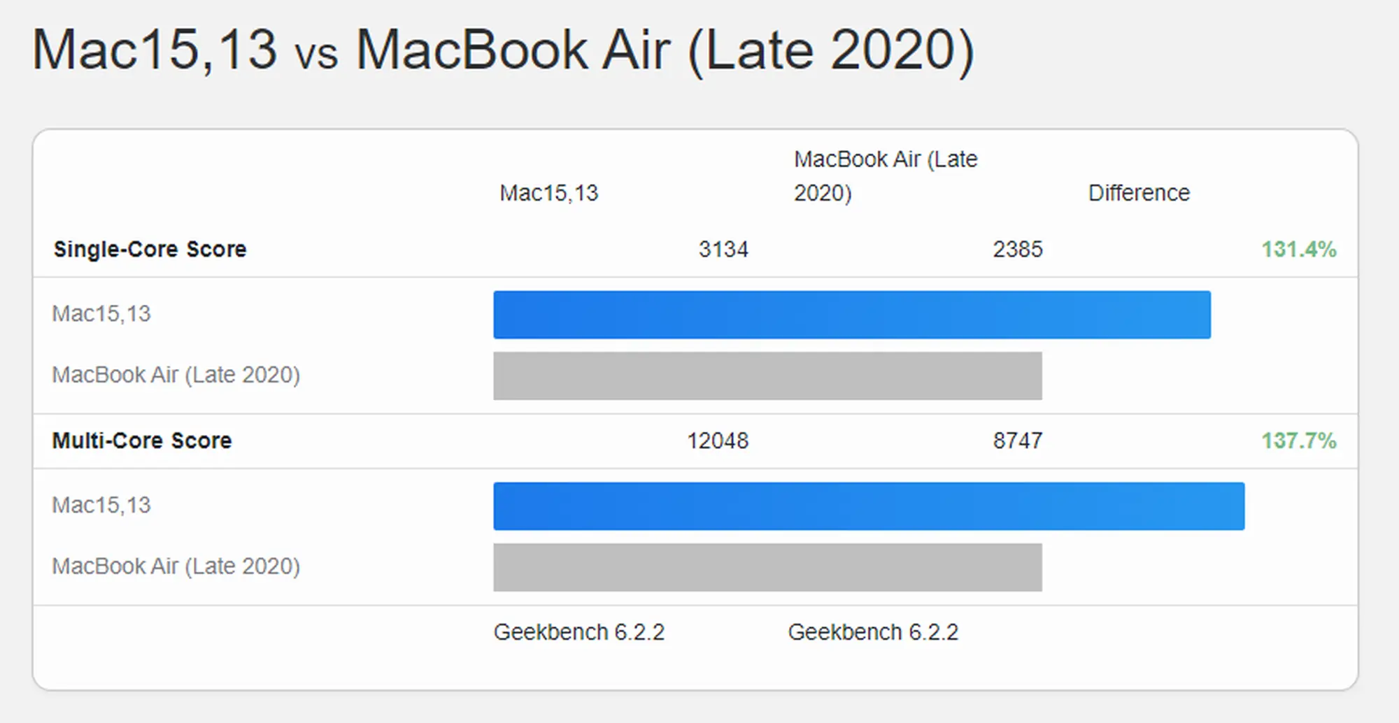 benchmark-macbook-air-m3-13-inch.png
