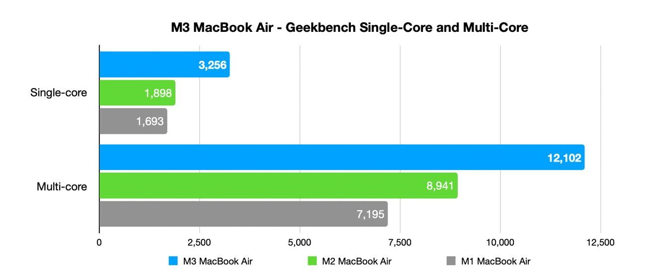 benchmark-macbook-air-m3.jpg