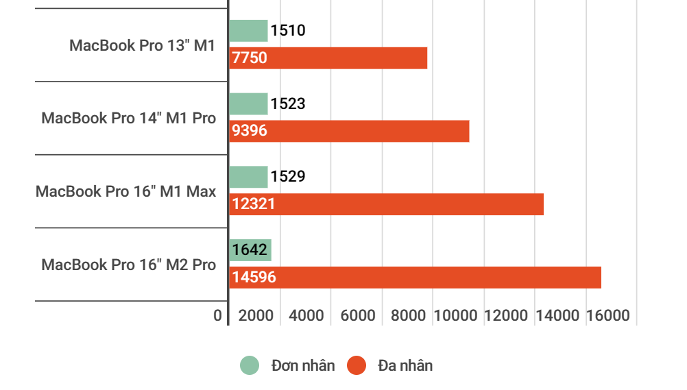 benchmark-macbook-pro-m1max-16-inch.png