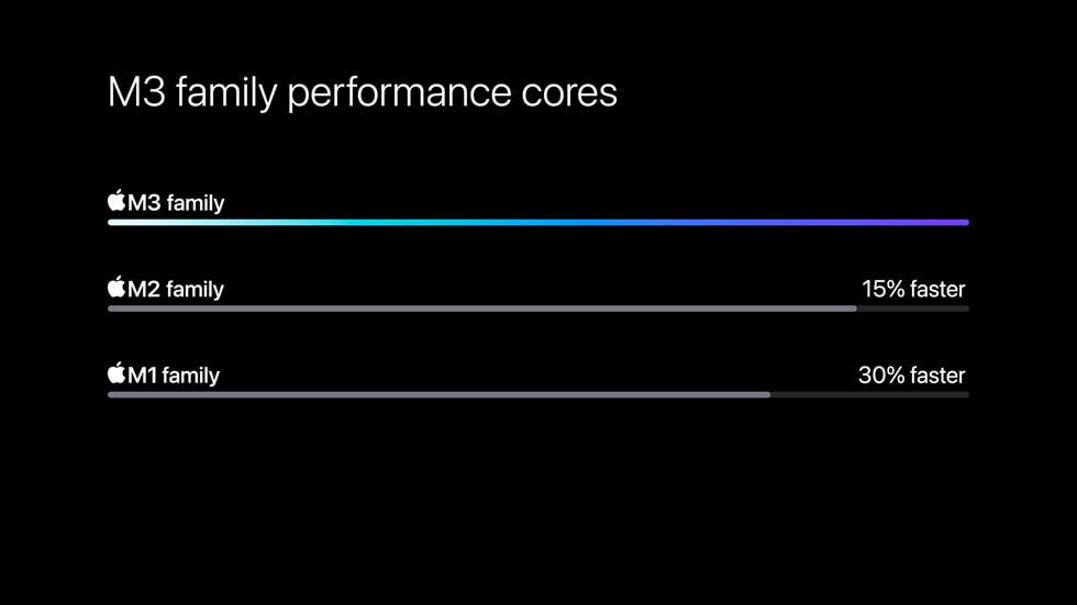 benchmark-macbook-pro-m3.jpg