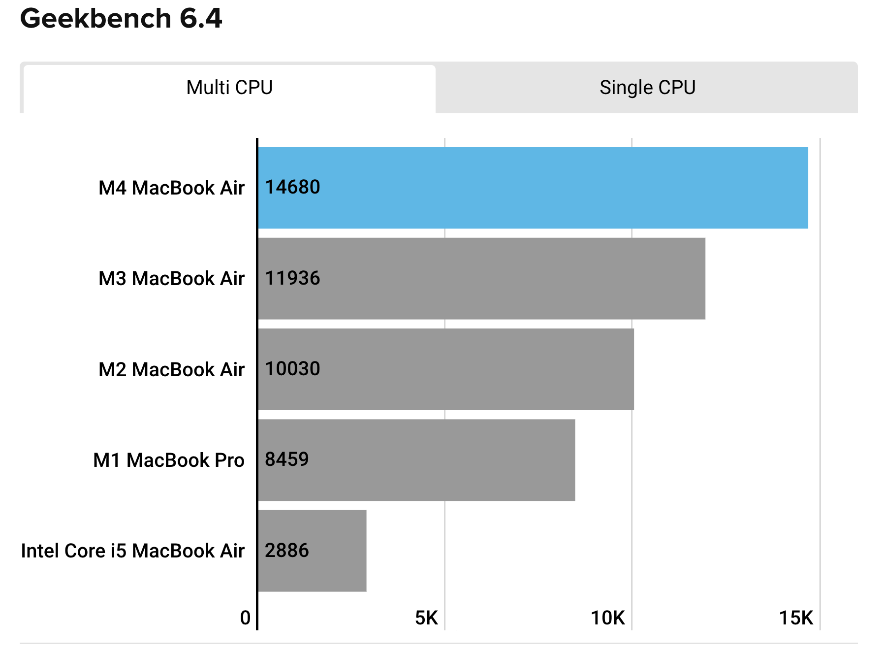 blog-mbam4-15-macworld-test-performance.png